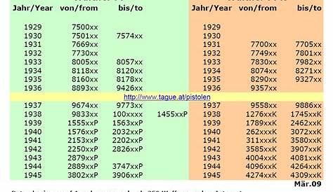 Walther Serial Numbers By Year herefup