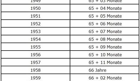Regelaltersgrenze bei Rente und Beamtenpension - Seniorenbedarf.info