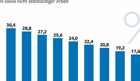 Die Höhe der Rente: Wie viel Rente bekomme ich?