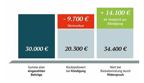 Wie du eine 1+ in jeder Unterrichtsstunde bekommst - YouTube