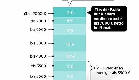 Ab wann ist man zusammen? - Anzeichen und Arten von Beziehungen