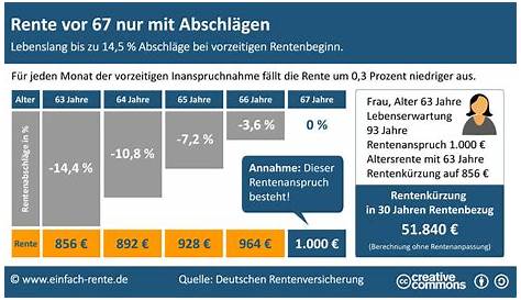 37 HQ Pictures Wann Kann Ich Abschlagsfrei In Rente Gehen / Vorzeitig