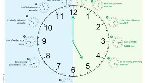 Uhr lernen • Wie viel Uhr ist es? Uhrzeit Bedeutung · [mit Video]