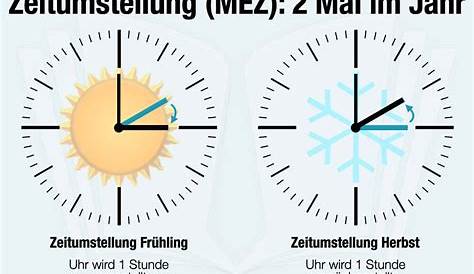 Uhr Umstellen 2022: Wann ist Winterzeit? - Uhrtastisch.de