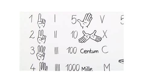 Römisches Zahlensystem: Römische Zahlen von 1 bis 100 lernen - BlogNew.de