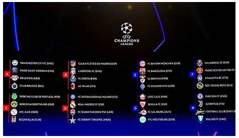 LIVE: De loting voor de achtste finales van de Champions League
