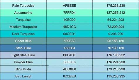 45+ Macam Macam Warna Biru Beserta Artinya (Terbaru dan Terlengkap)