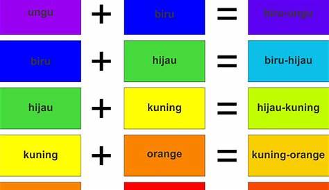 Tabel Pencampuran Warna Dasar – Studyhelp