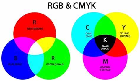 Perbedaan Warna CMYK & RGB