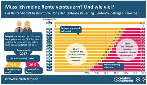 Analyse: Die Rente ist sicher - für die Älteren