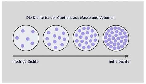 Dichte von Stoffen Definition, Erklärungen & Formeln