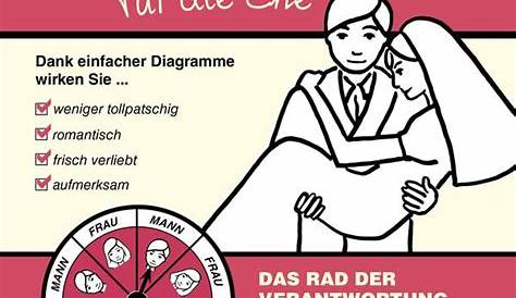 Ehe Sprüche zum Versenden & für Karten - 40 lustige & nette Weisheiten