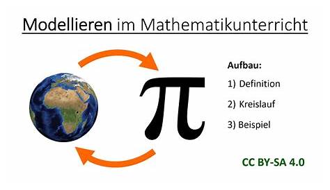 Mathematisches Modellieren - mathe-lerntipps.de - YouTube