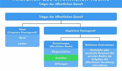 Normenhierarchie in Deutschland | Öffentliches Recht Grundlagen