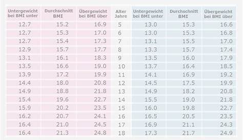 Wie Lange Darf Ein 11 Jähriges Kind Alleine Bleiben - kinderbilder