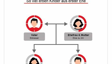 Heiraten, weil ein Kind kommt? Das sind mögliche Vor- und Nachteile