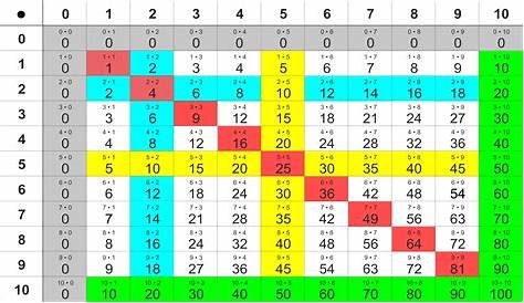 Zahlen 0-100 Chart Hunderte Chart druckbar Zahlen zählen | Etsy