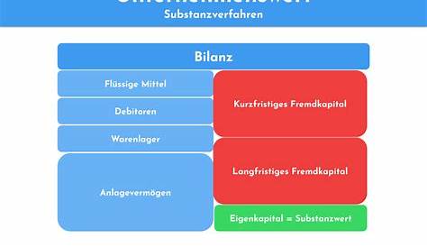 Unternehmenswert berechnen – Deutsche Unternehmensverkauf