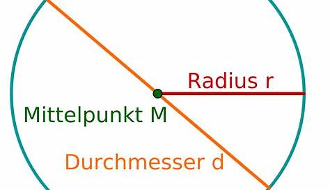 Kreis – Radius, Durchmesser, Umfang, Flächeninhalt berechnen
