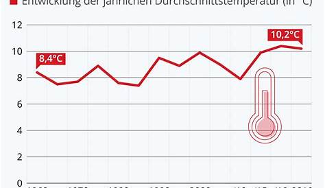 Welt der Physik: Warum die Erderwärmung eine Pause einlegt