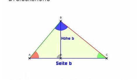 Flächeninhalt eines Dreiecks ⇒ verständlich erklärt