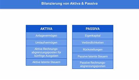 Maßgeblichkeit / Handelsbilanz und Steuerbilanz