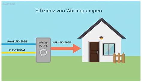 Die Jahresarbeitszahl (JAZ) einer Wärmepumpe | Wegatech