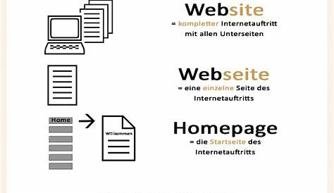Unterschied Website, Webseite Und Homepage - Webmaster Und SEO