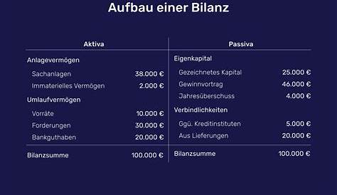 Zahlungsbilanz | Deutsche Bundesbank