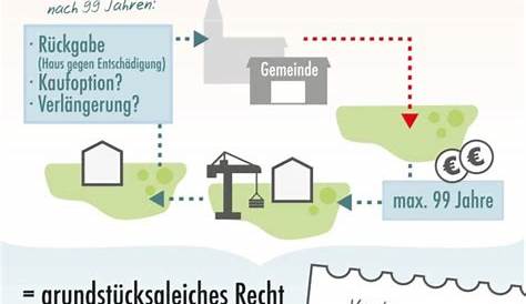 Erbvertrag in der Schweiz - Rechtslage, Inhalt & Kosten