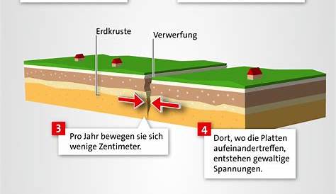 Wie Entstehen Erdbeben Kurze Zusammenfassung - kinderbilder.download