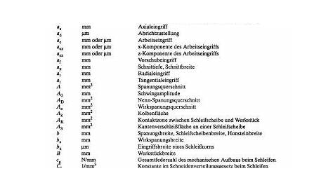 4.5 Leistung und Wirkungsgrad der Kühlmittelpumpe – Kühlmittelpumpen