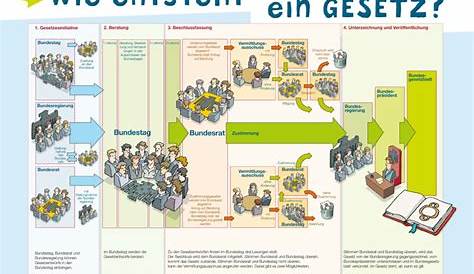 Ein Gesetzesentwurf wie aus einem Science-Fiction-Roman - Out there