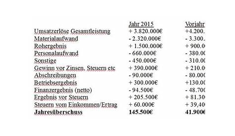 Jahresfehlbetrag • Definition | Gabler Wirtschaftslexikon