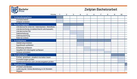 Jahresplanung Vorlage Excel Wunderbar Vorlage Projektplan Excel