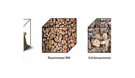 Fest-, Raum- und Schüttraummeter » Holzmaße einfach erklärt!
