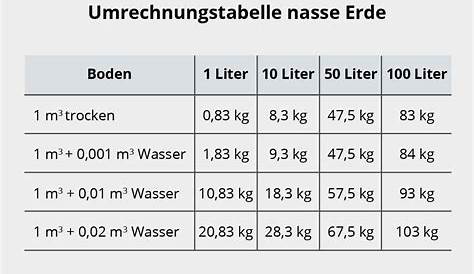 4 Spezifisches Gewicht - LehrmodelleSchweiz