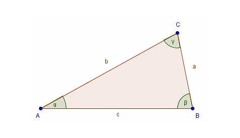 Geometrische Formen und Figuren • einfach erklärt · [mit Video]