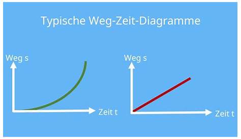 Inspirierend Zeit Weg Diagramm