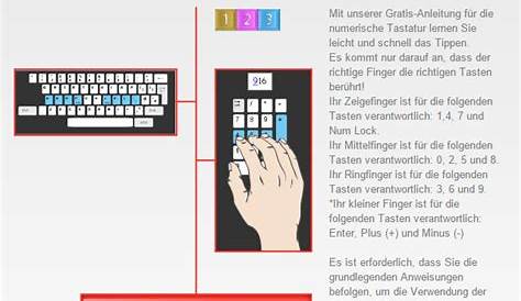 Num-Lock-Taste - Lage auf der Tastatur und Funktion