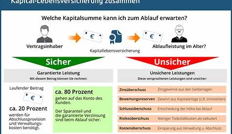 Bei Linkvertise eine Auszahlung beantragen | Tutorial Deutsch