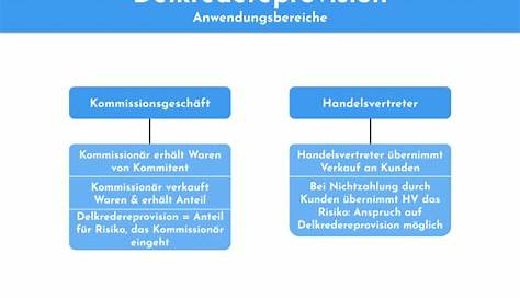 Was ist die Delkredereprovision des Handelsvertreters? - YouTube