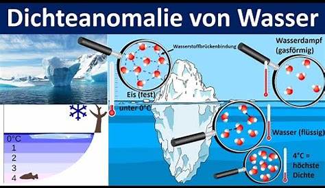 klassewasser.de Anomalie des Wassers - Jugendliche