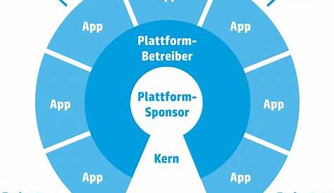 Plattformmärkte – Plattformmaerkte