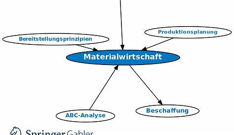 Materialbeschaffung » Definition, Erklärung & Beispiele + Übungsfragen