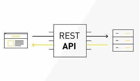 RESTful API – Mirco De Roni