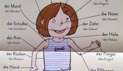 Deutsch Wortschatz Grammatik | Deutsch lernen, Deutsch, Deutsch lernen