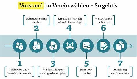 Ruecktritt Vorstand Verein Muster