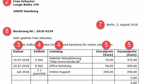 Rechnung Schweiz Pflichtangaben - Financial Report