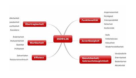 Was sind die Anforderungen an einen Chief Information Security Officer?